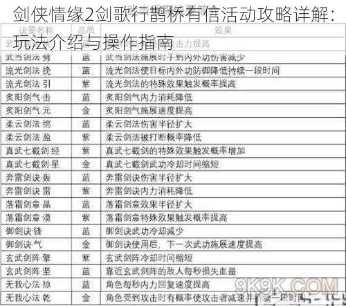 剑侠情缘2剑歌行鹊桥有信活动攻略详解：玩法介绍与操作指南