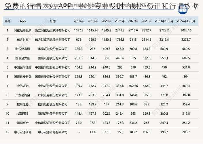 免费的行情网站 APP，提供专业及时的财经资讯和行情数据