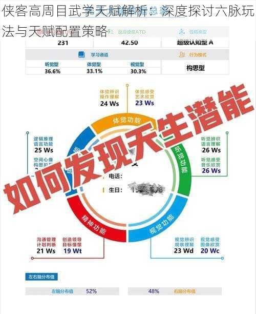 侠客高周目武学天赋解析：深度探讨六脉玩法与天赋配置策略