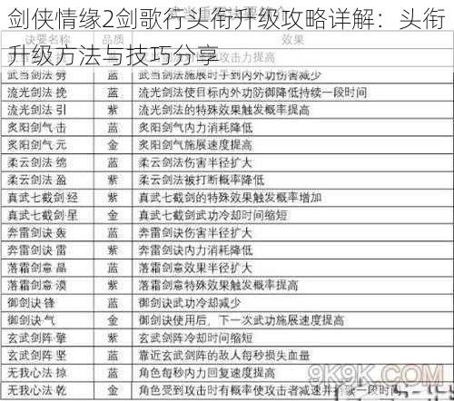 剑侠情缘2剑歌行头衔升级攻略详解：头衔升级方法与技巧分享