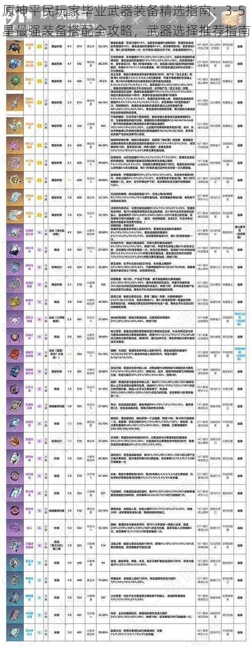 原神平民玩家毕业武器装备精选指南：3-5星最强装备搭配全攻略，武器选择推荐指南