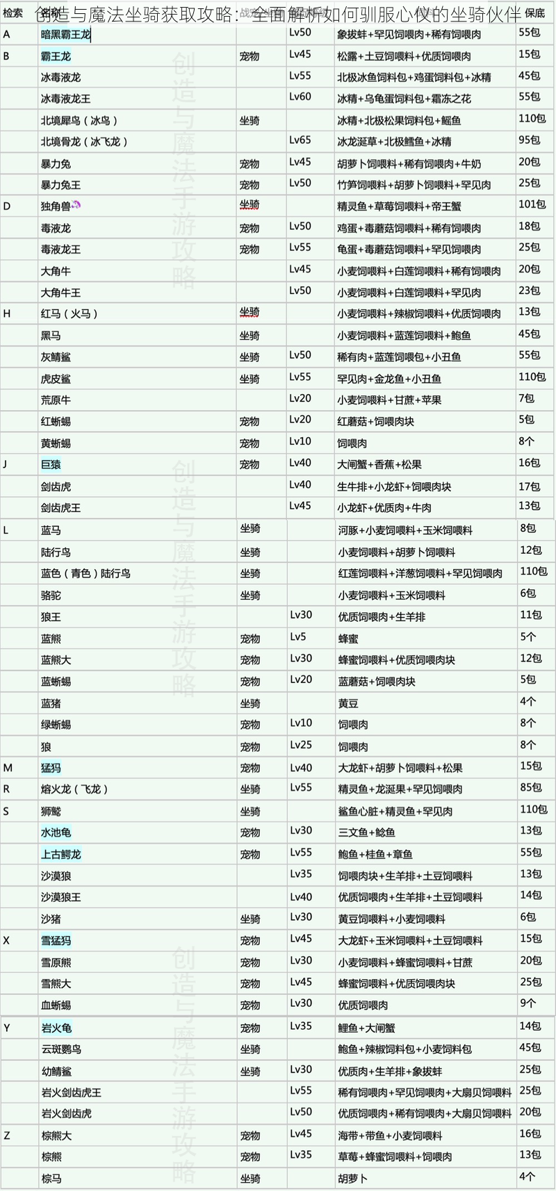 创造与魔法坐骑获取攻略：全面解析如何驯服心仪的坐骑伙伴