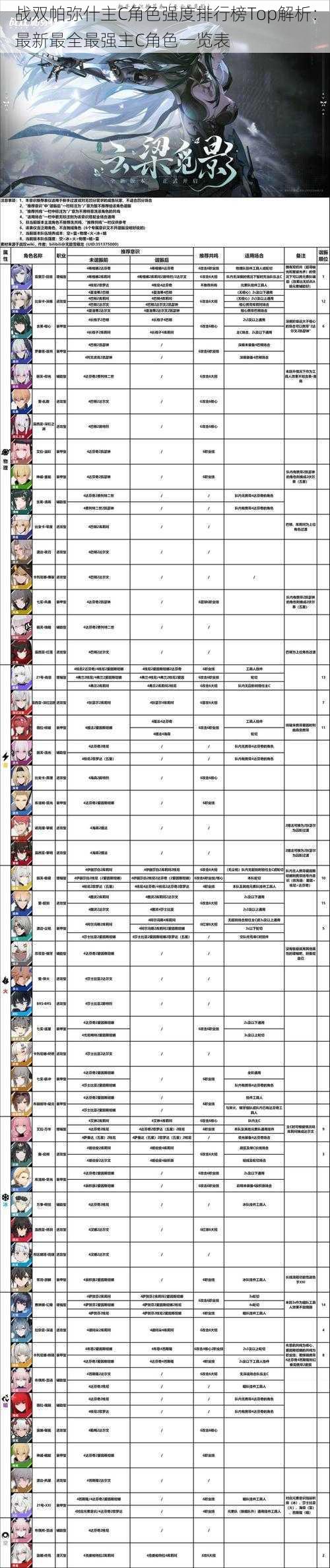 战双帕弥什主C角色强度排行榜Top解析：最新最全最强主C角色一览表