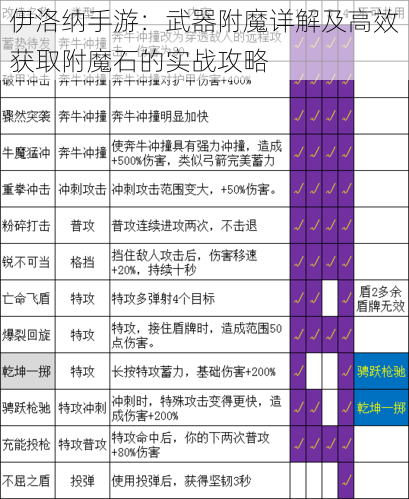 伊洛纳手游：武器附魔详解及高效获取附魔石的实战攻略