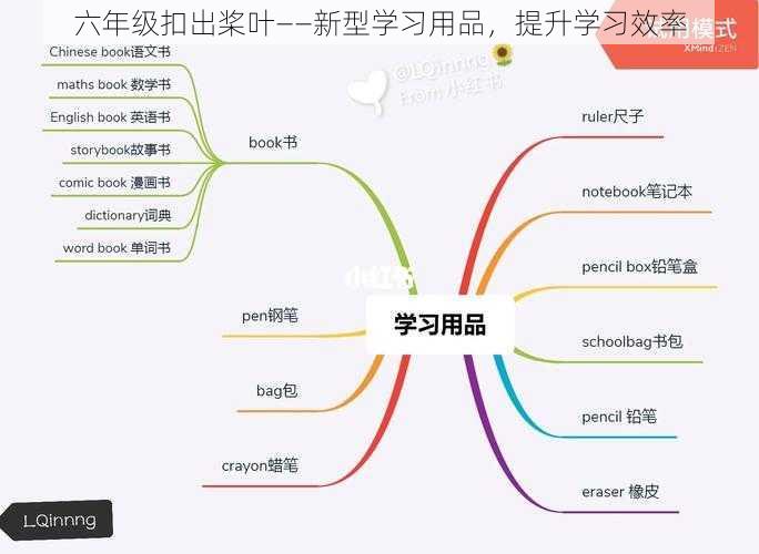 六年级扣出桨叶——新型学习用品，提升学习效率