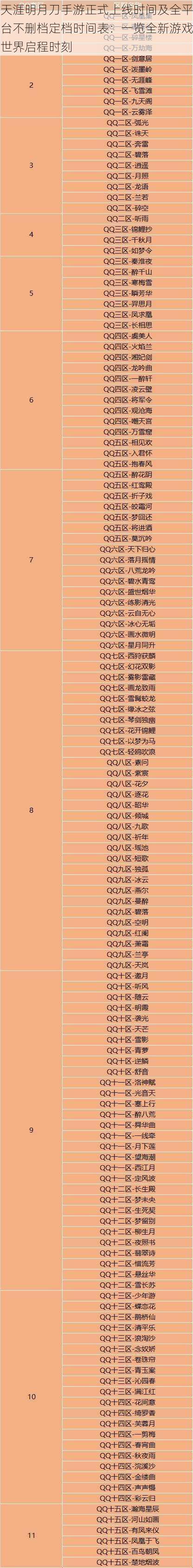 天涯明月刀手游正式上线时间及全平台不删档定档时间表：一览全新游戏世界启程时刻