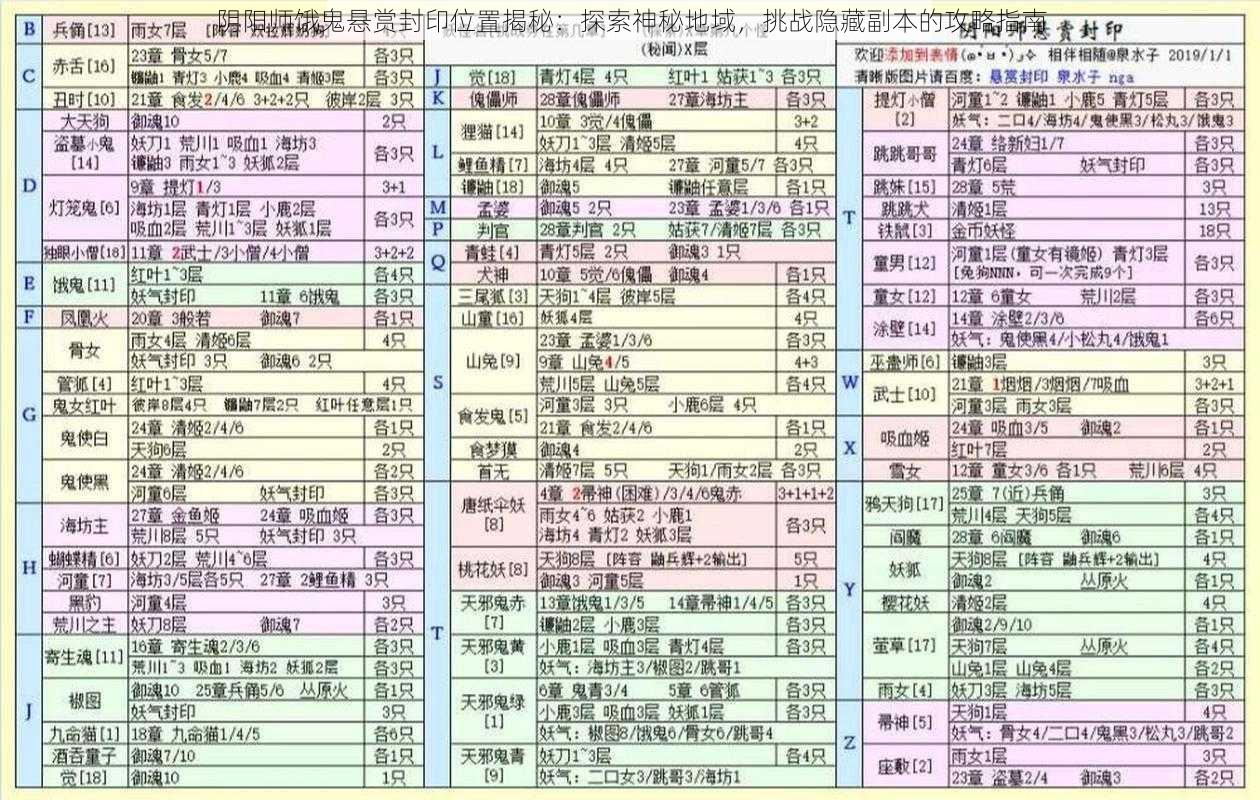 阴阳师饿鬼悬赏封印位置揭秘：探索神秘地域，挑战隐藏副本的攻略指南