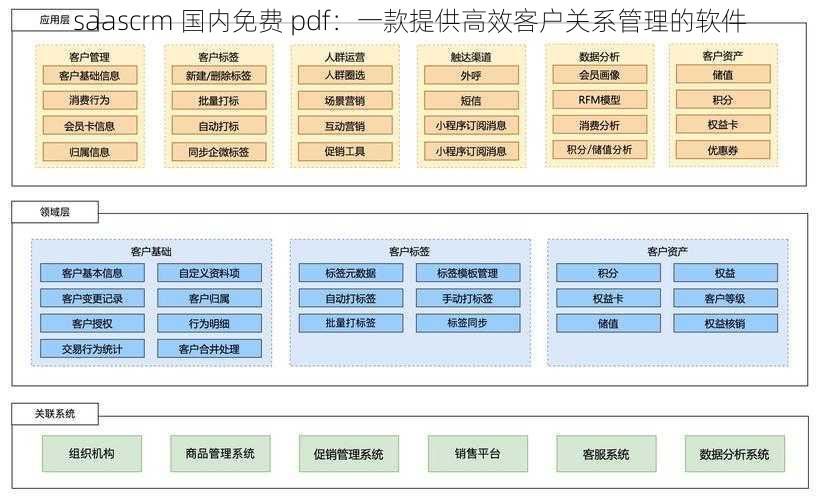 saascrm 国内免费 pdf：一款提供高效客户关系管理的软件