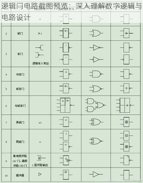 逻辑门电路截图预览：深入理解数字逻辑与电路设计