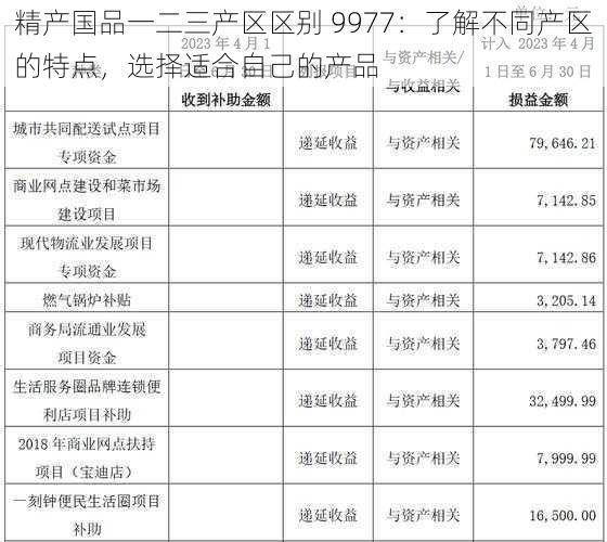 精产国品一二三产区区别 9977：了解不同产区的特点，选择适合自己的产品