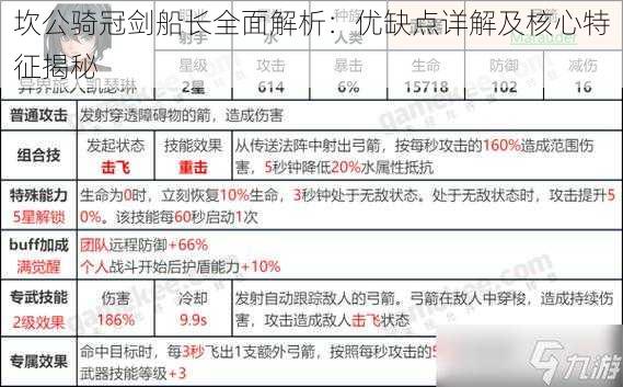 坎公骑冠剑船长全面解析：优缺点详解及核心特征揭秘