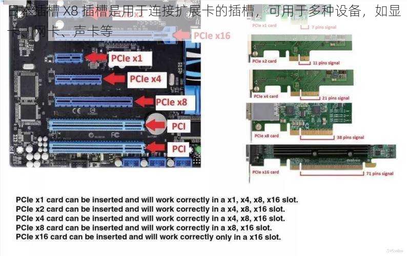 日本插槽 X8 插槽是用于连接扩展卡的插槽，可用于多种设备，如显卡、网卡、声卡等