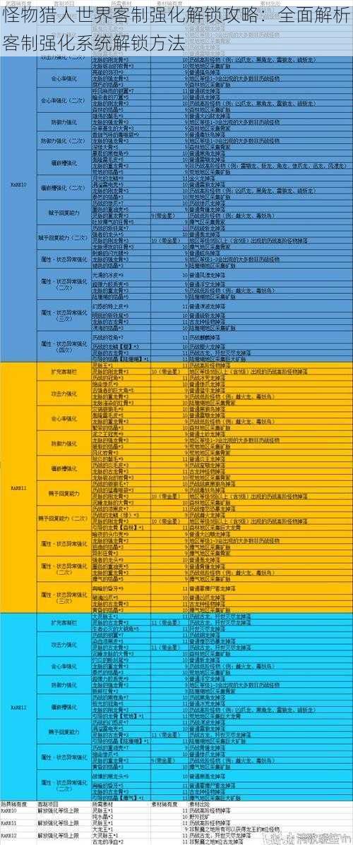 怪物猎人世界客制强化解锁攻略：全面解析客制强化系统解锁方法