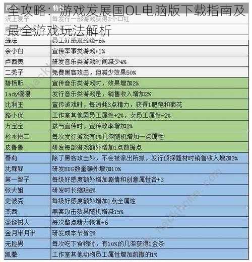 全攻略：游戏发展国OL电脑版下载指南及最全游戏玩法解析