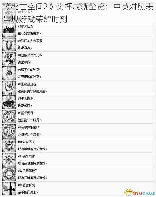 《死亡空间2》奖杯成就全览：中英对照表呈现游戏荣耀时刻
