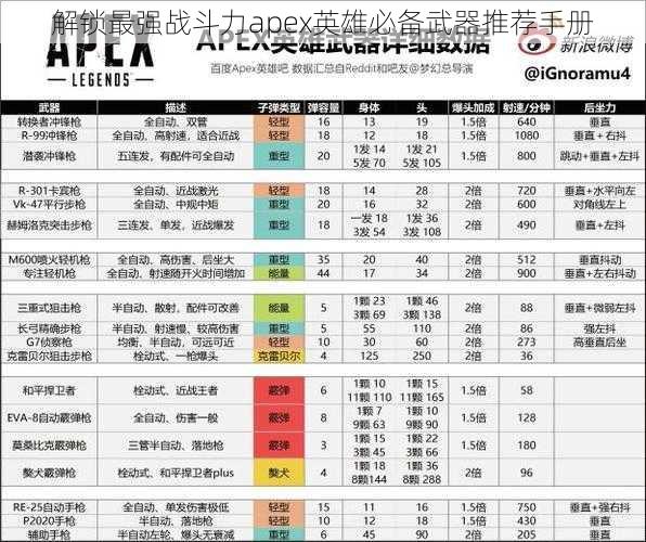 解锁最强战斗力apex英雄必备武器推荐手册