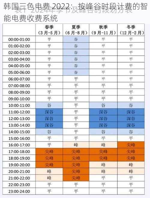 韩国三色电费 2022：按峰谷时段计费的智能电费收费系统