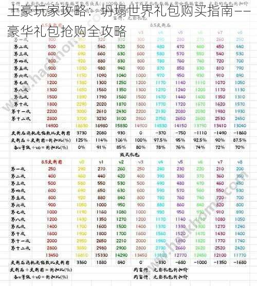 土豪玩家攻略：坍塌世界礼包购买指南——豪华礼包抢购全攻略