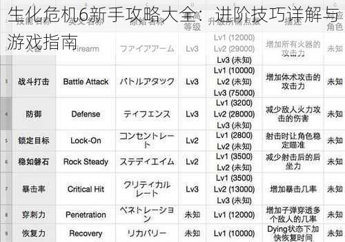 生化危机6新手攻略大全：进阶技巧详解与游戏指南