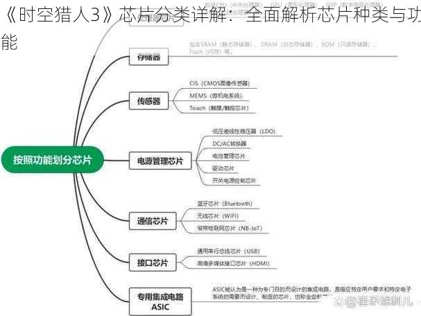 《时空猎人3》芯片分类详解：全面解析芯片种类与功能