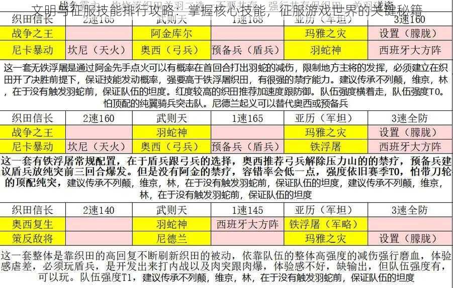 文明与征服技能排行攻略：掌握核心技能，征服游戏世界的关键秘籍