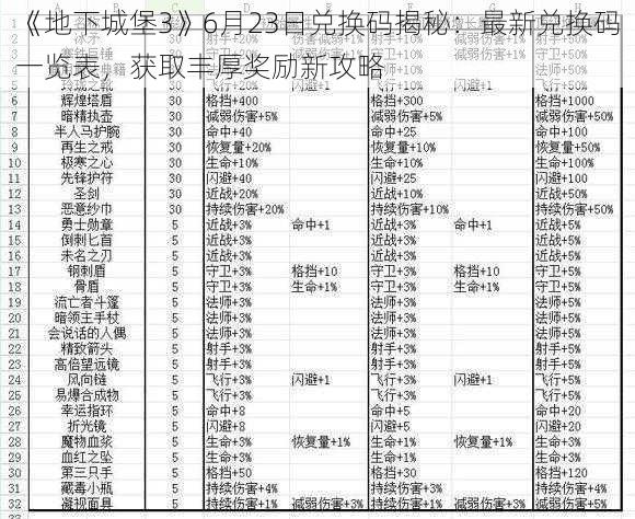 《地下城堡3》6月23日兑换码揭秘：最新兑换码一览表，获取丰厚奖励新攻略