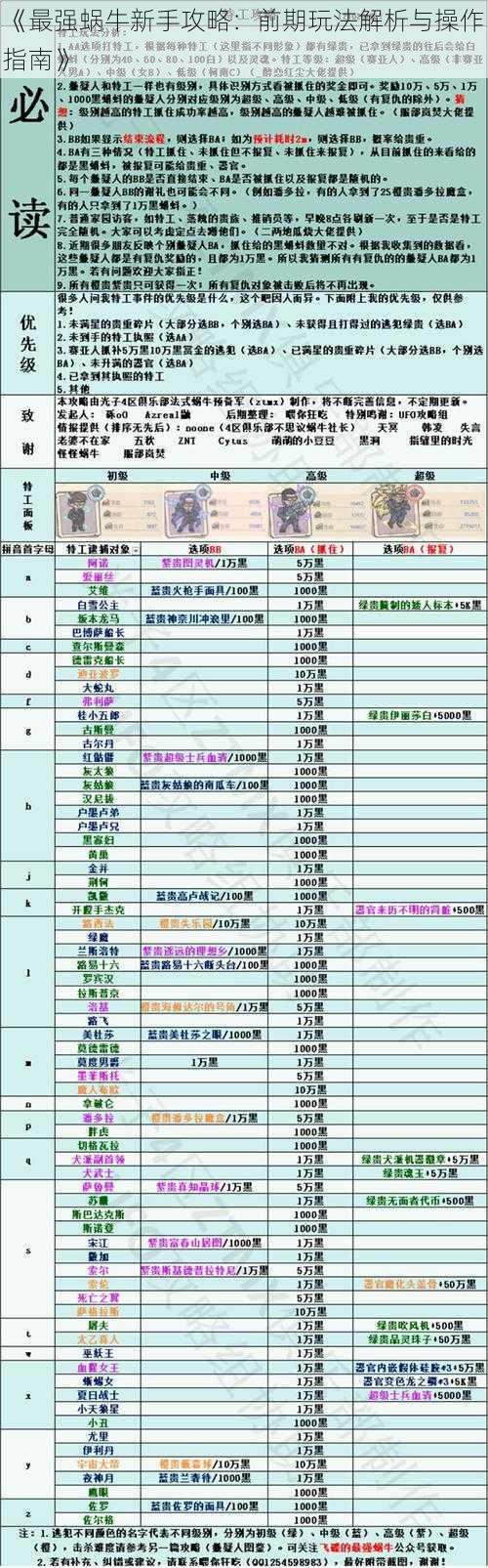 《最强蜗牛新手攻略：前期玩法解析与操作指南》