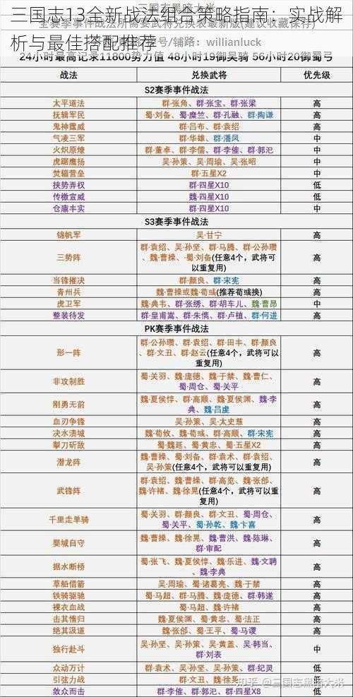 三国志13全新战法组合策略指南：实战解析与最佳搭配推荐