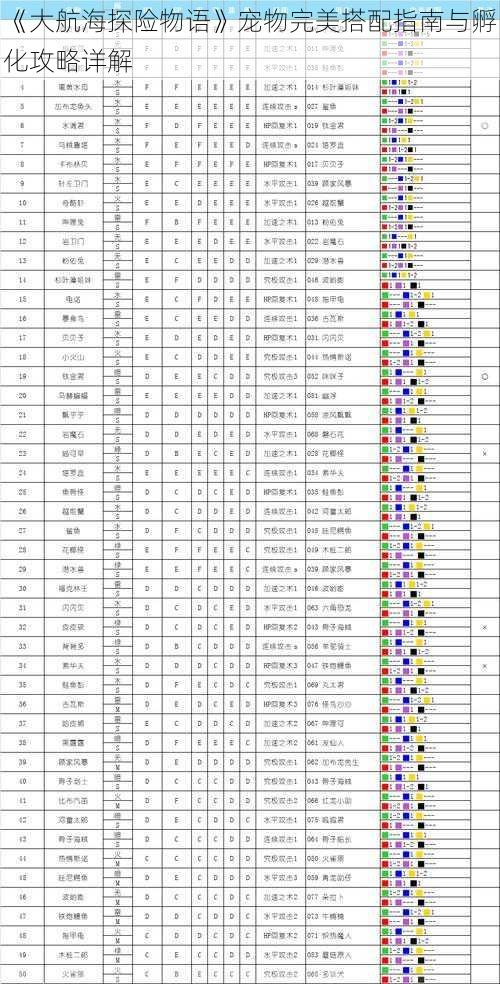 《大航海探险物语》宠物完美搭配指南与孵化攻略详解