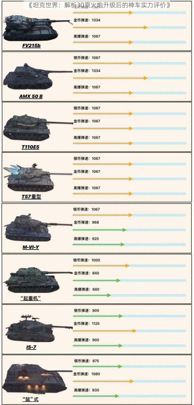 《坦克世界：解析30原火炮升级后的神车实力评价》