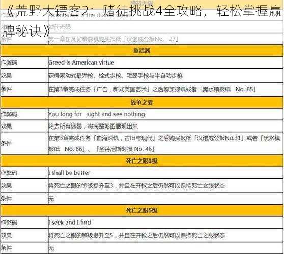 《荒野大镖客2：赌徒挑战4全攻略，轻松掌握赢牌秘诀》