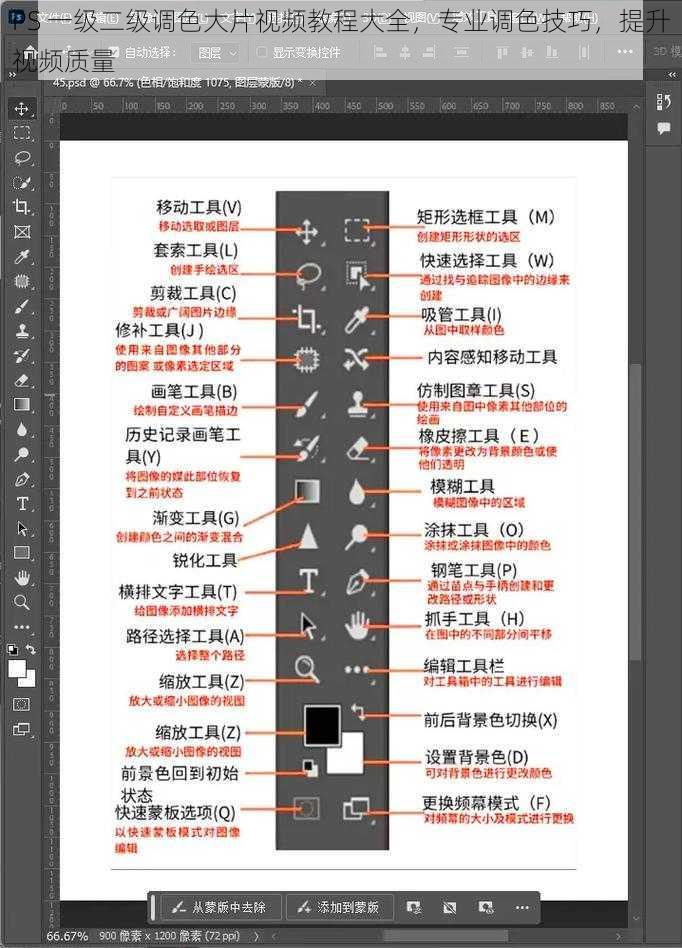 PS 一级二级调色大片视频教程大全，专业调色技巧，提升视频质量