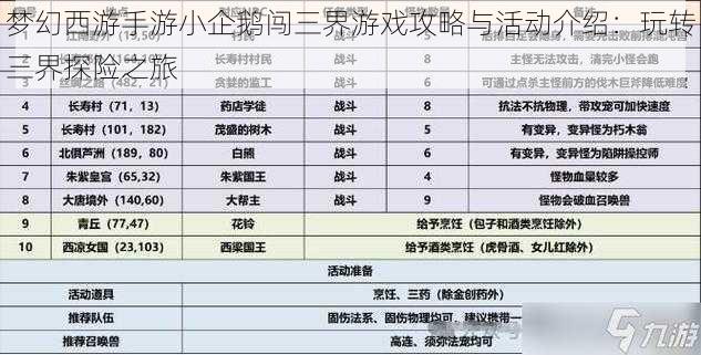 梦幻西游手游小企鹅闯三界游戏攻略与活动介绍：玩转三界探险之旅