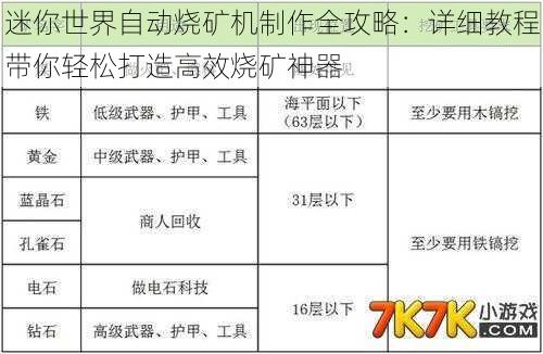 迷你世界自动烧矿机制作全攻略：详细教程带你轻松打造高效烧矿神器