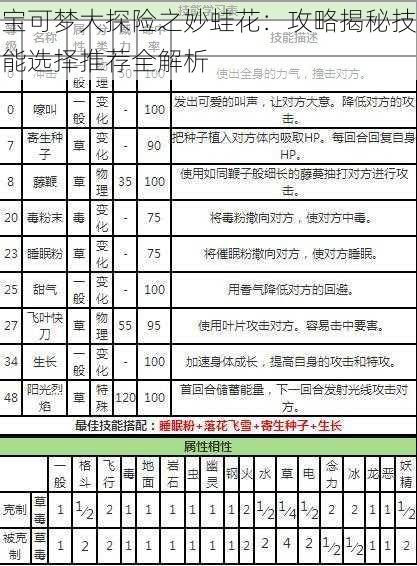 宝可梦大探险之妙蛙花：攻略揭秘技能选择推荐全解析