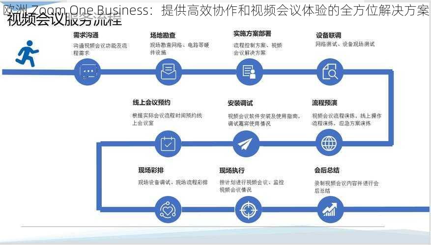 欧洲 Zoom One Business：提供高效协作和视频会议体验的全方位解决方案