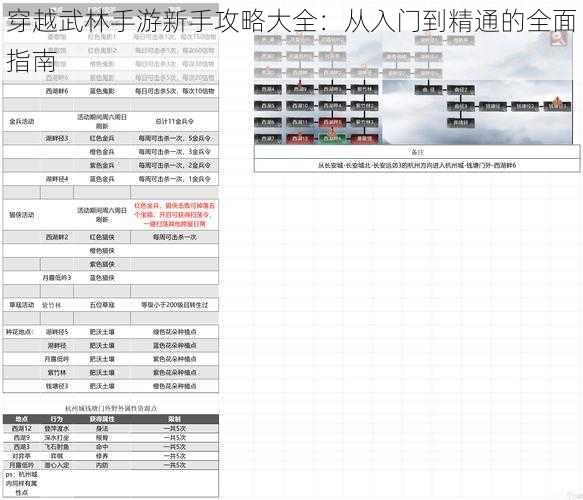 穿越武林手游新手攻略大全：从入门到精通的全面指南