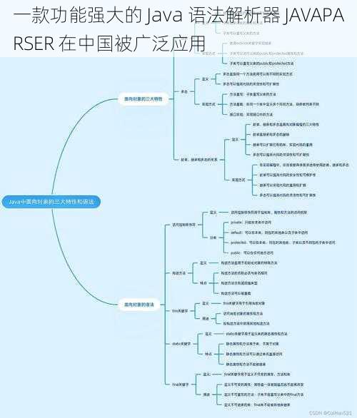 一款功能强大的 Java 语法解析器 JAVAPARSER 在中国被广泛应用