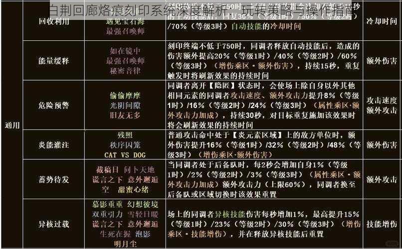 白荆回廊烙痕刻印系统深度解析：玩转策略与操作指南