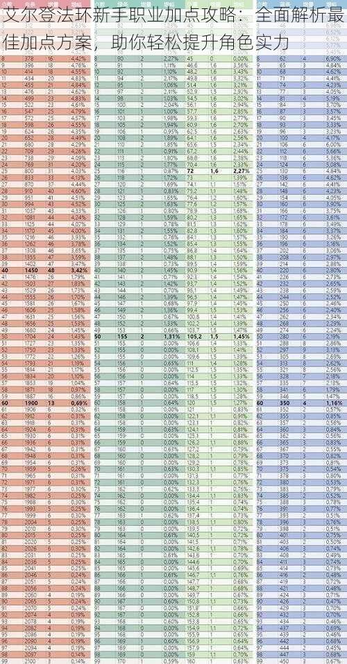 艾尔登法环新手职业加点攻略：全面解析最佳加点方案，助你轻松提升角色实力