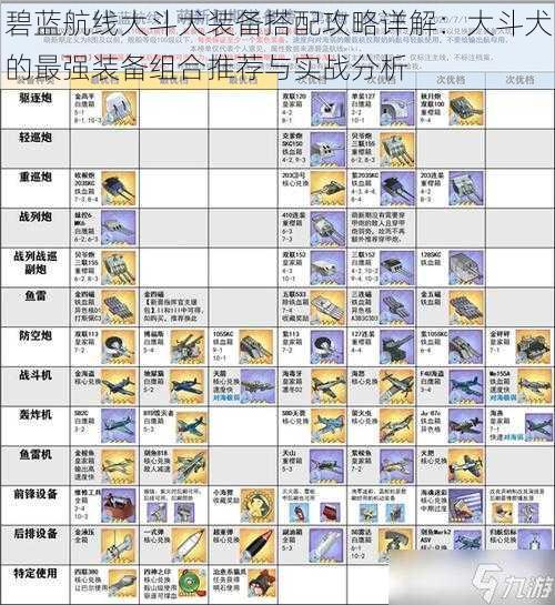 碧蓝航线大斗犬装备搭配攻略详解：大斗犬的最强装备组合推荐与实战分析