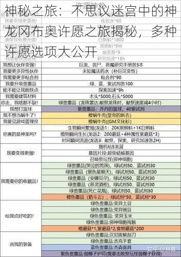 神秘之旅：不思议迷宫中的神龙冈布奥许愿之旅揭秘，多种许愿选项大公开