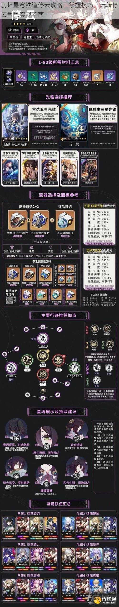 崩坏星穹铁道停云攻略：掌握技巧，玩转停云角色实战指南