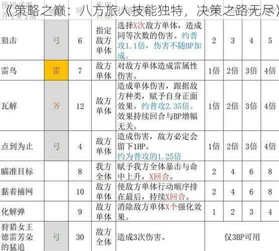 《策略之巅：八方旅人技能独特，决策之路无尽》