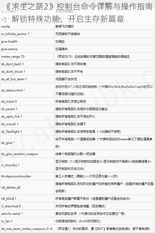 《求生之路2》控制台命令详解与操作指南：解锁特殊功能，开启生存新篇章