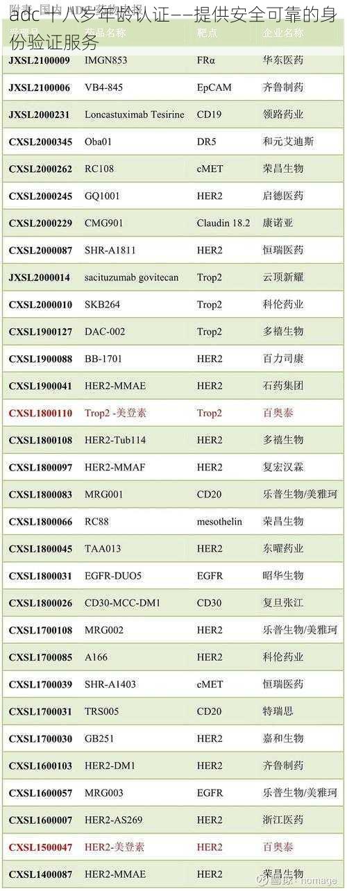 adc 十八岁年龄认证——提供安全可靠的身份验证服务