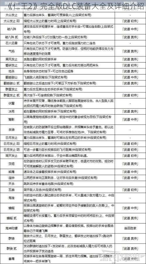 《仁王2》完全版DLC装备大全及详细介绍