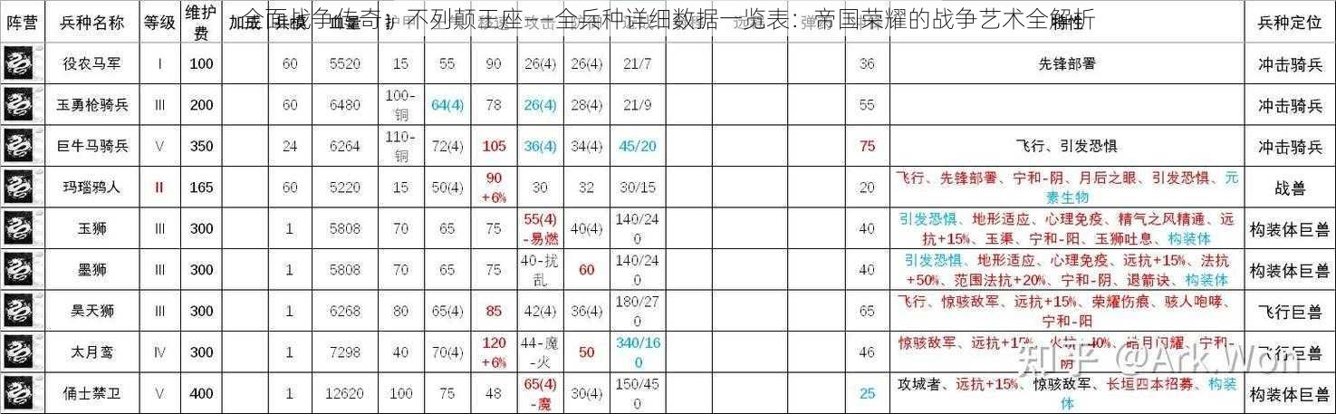 全面战争传奇：不列颠王座——全兵种详细数据一览表：帝国荣耀的战争艺术全解析