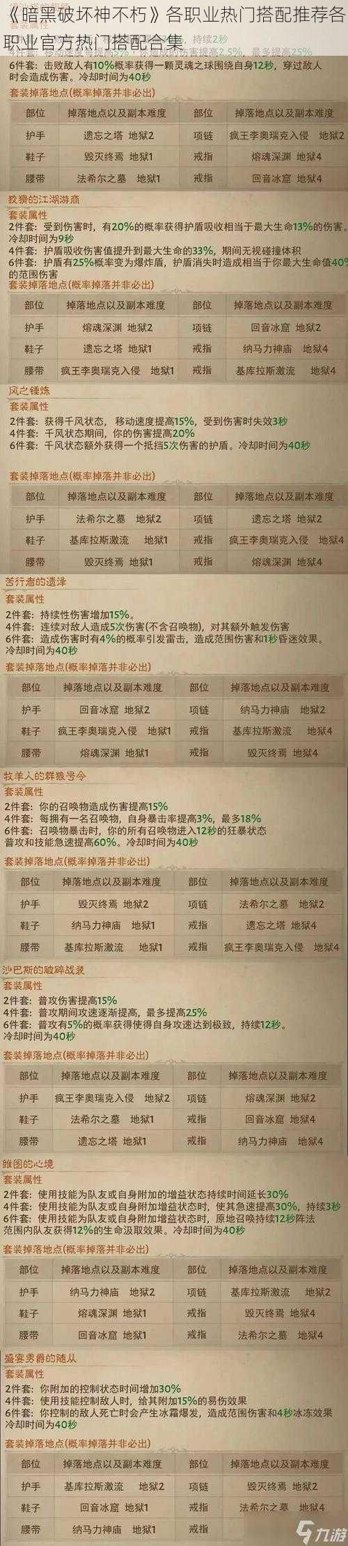 《暗黑破坏神不朽》各职业热门搭配推荐各职业官方热门搭配合集