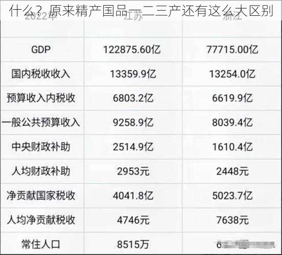 什么？原来精产国品一二三产还有这么大区别